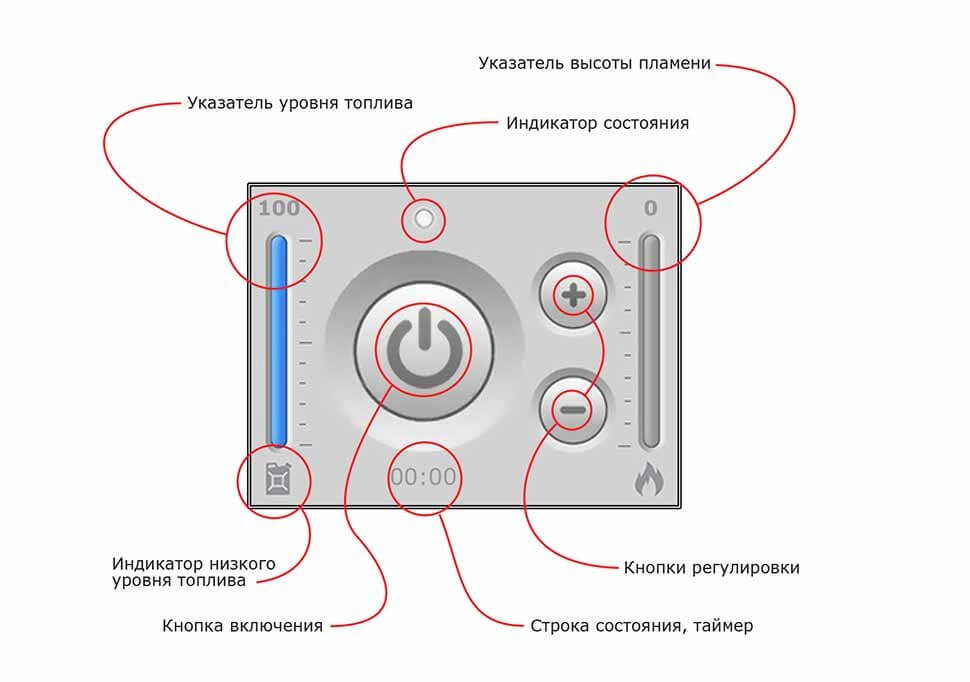 Автоматический биокамин SmartFire S 1000 Biograte