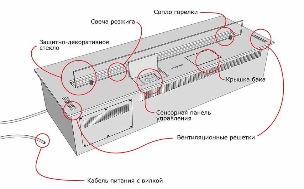 Автоматический биокамин SmartFire L 2000 plus Biograte