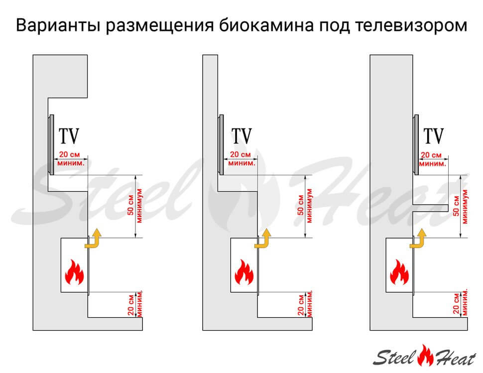 Биокамин встраиваемый SteelHeat LONG 1200 Small